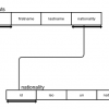 strokendiagram3