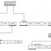 strokendiagram10