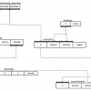 strokendiagram11