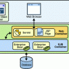 overview-serverAndContainers